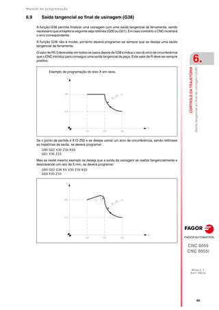 Manual de programação
CNC 8055
CNC 8055i
CONTROLE
DA
TRAJETÓRIA
6.
MODELO ·T·
SOFT: V02.2X
·95·
Saída
tangencial
ao
final
de
usinagem
(G38)
6.9 Saída tangencial ao final de usinagem (G38)
A função G38 permite finalizar uma usinagem com uma saída tangencial da ferramenta, sendo
necessário que a trajetória seguinte seja retilínea (G00 ou G01). Em caso contrário o CNC mostrará
o erro correspondente.
A função G38 não é modal, portanto deverá programar-se sempre que se deseje uma saída
tangencial da ferramenta.
OvalordeR5.5deveestaremtodososcasosdepoisdeG38eindicaoraiodoarcodecircunferência
que o CNC introduz para conseguir uma saída tangencial da peça. Este valor de R deve ser sempre
positivo.
Se o ponto de partida é X10 Z50 e se deseja usinar um arco de circunferência, sendo retilíneas
as trajetórias da saída, se deverá programar:
G90 G02 X30 Z30 R20
G01 X30 Z10
Mas se neste mesmo exemplo se deseja que a saída da usinagem se realize tangencialmente e
descrevendo um raio de 5 mm, se deverá programar:
G90 G02 G38 R5 X30 Z30 R20
G00 X30 Z10
Exemplo de programação do eixo X em raios.
 