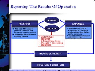Reporting The Results Of Operation
REVENUES
 Measures of the value of
products & services that
have been sold to customers
 Represents the increases in
company’s assets
EXPENSES
 Measures of the cost of
producing & providing the
products & services that are
sold to customers
 Represents the decreases in
company’s assets
NORMAL
UNUSUAL
INCOME STATEMENT
INVESTORS & CREDITORS
• Discontinued
operation
• Extraordinary items
• Changes in accounting
operations
 