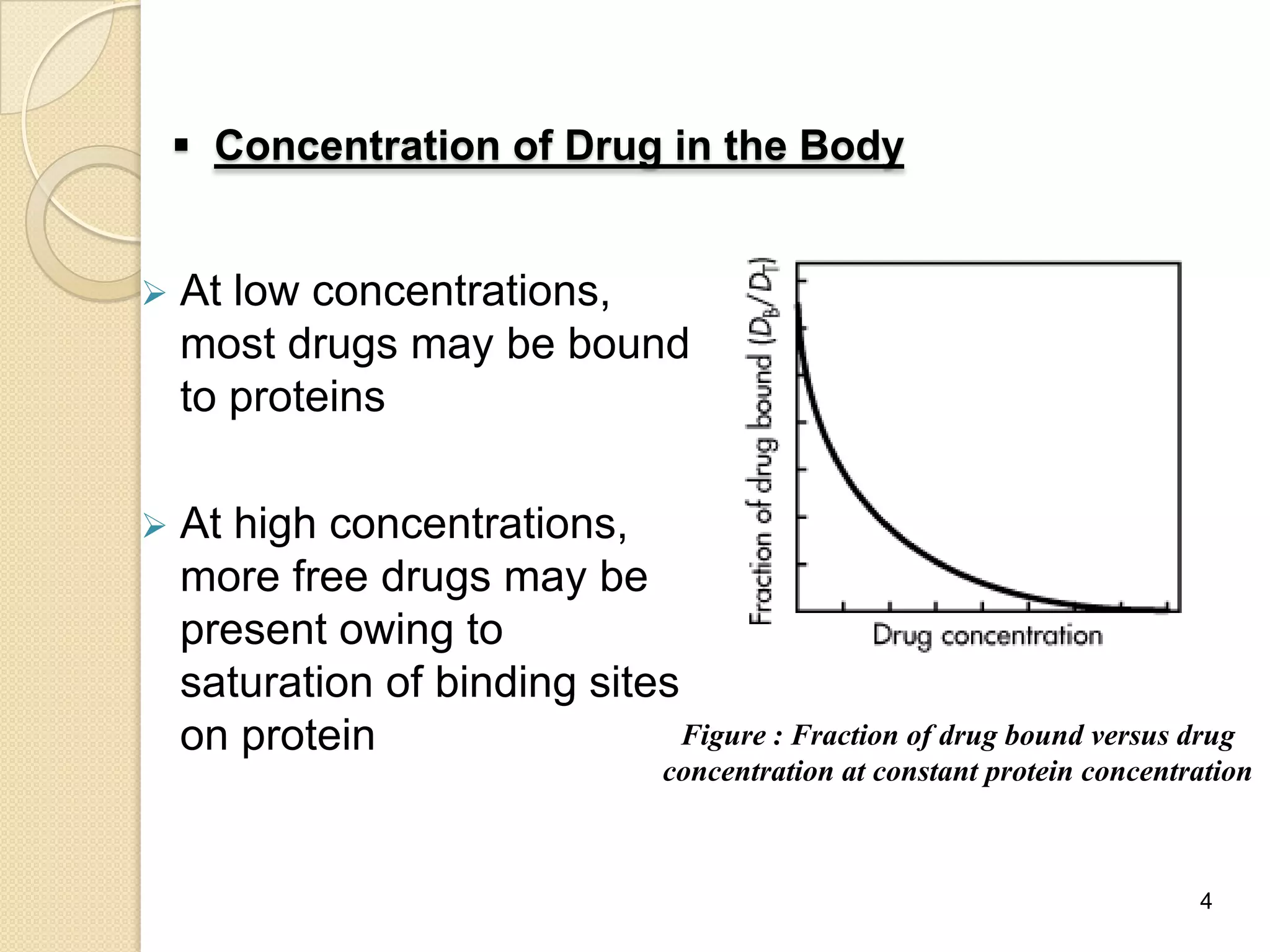 Factors Affecting ProteinBinding of Drugs