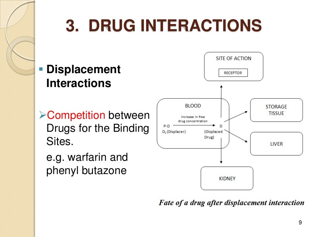 Factors Affecting ProteinBinding of Drugs