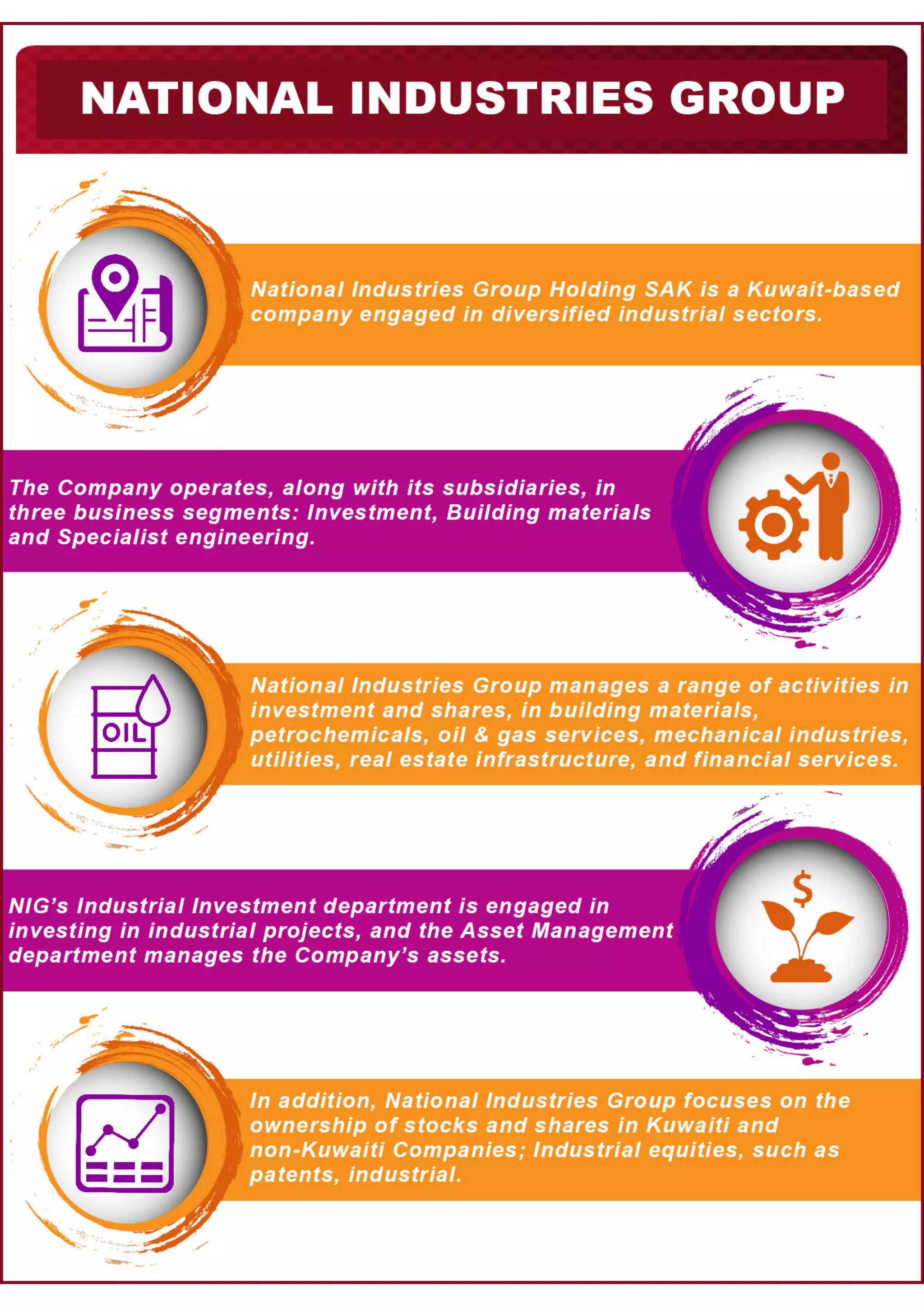 National Industries Group | PDF