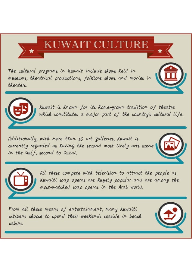 Kuwait Culture | PDF