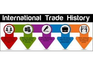 International Trade History 