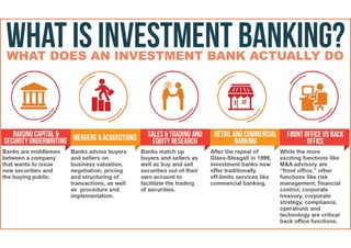 What Is Investment Banking?