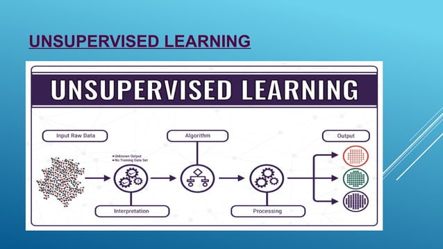 supervised and unsupervised machine learning, types of machine learning ...