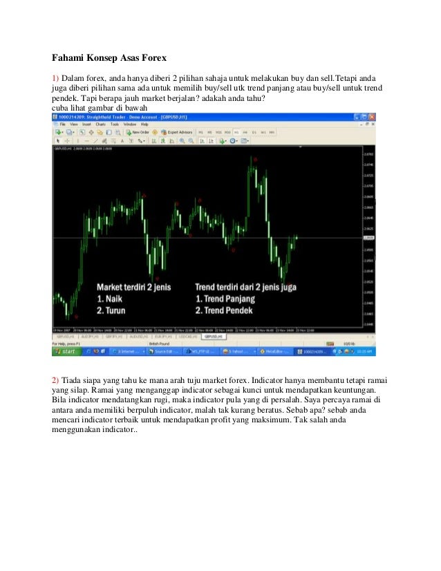 Asas forex