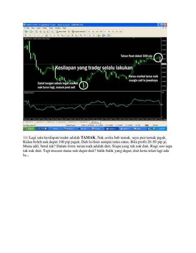 Macam mana nak start main forex