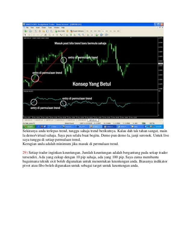 Permulaan main forex