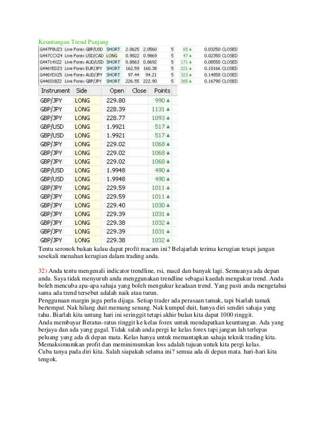 Permulaan untuk forex