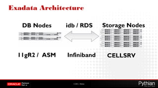 © 2012 – Pythian
Exadata Architecture
DB Nodes idb / RDS Storage Nodes
Infiniband11gR2 / ASM CELLSRV
 