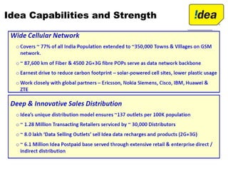 Idea Capabilities and Strength
 