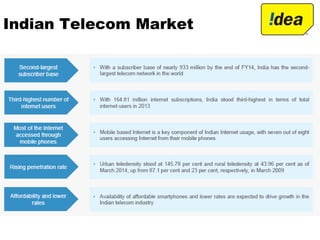 Indian Telecom Market
 