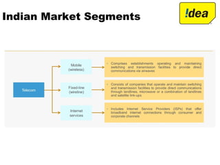 Indian Market Segments
 