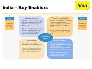 India – Key Enablers
 