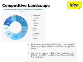 Competitive Landscape
 