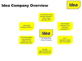 Idea Company Overview
 