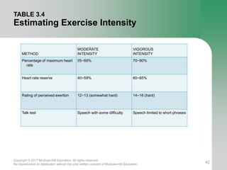 Intensity for cardiovascular endurance shop