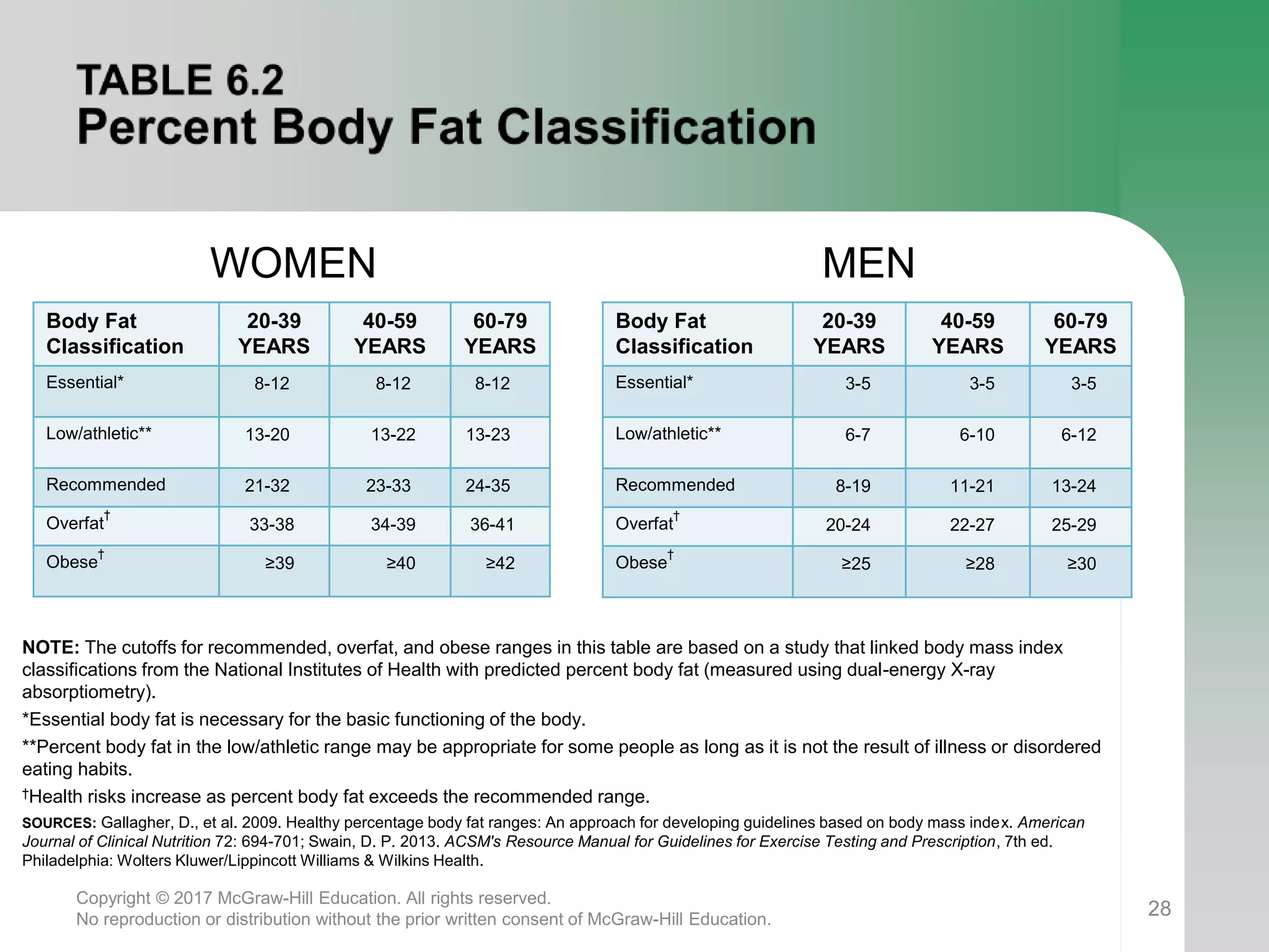 FW190 Body Composition | PPTX