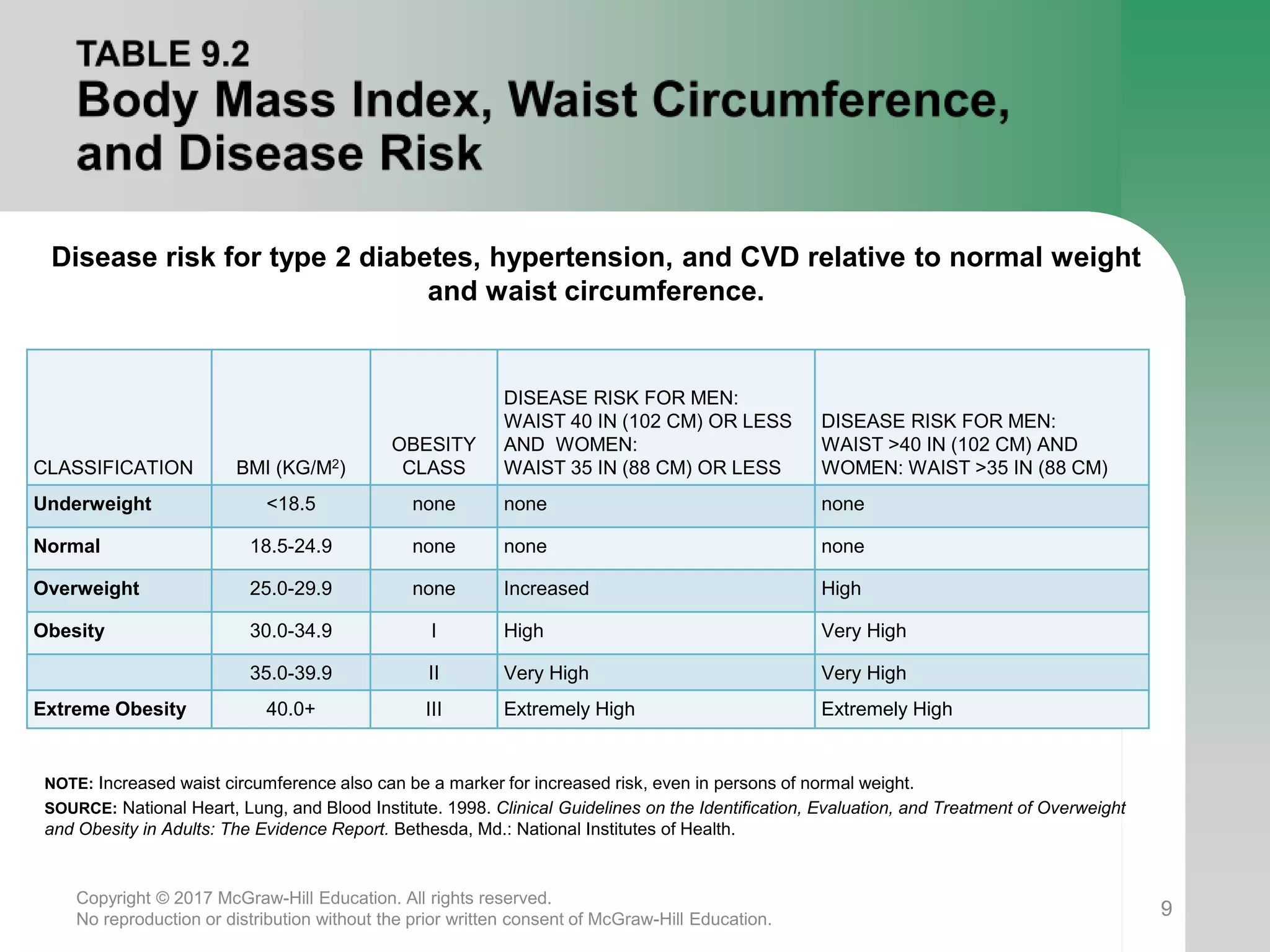 FW190 Weight Management | PPTX