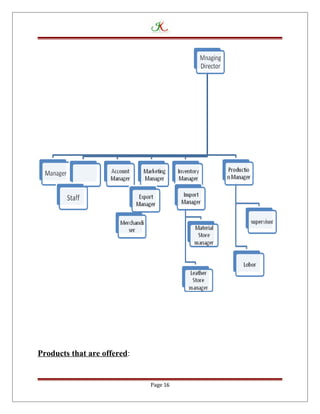 Products that are offered:
Page 16
 