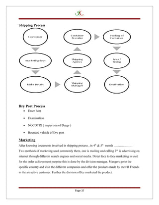 Shipping Process
Dry Port Process
• Enter Port
• Examination
• NOCOTIX ( inspection of Drugs )
• Bounded vehicle of Dry port
Marketing
After knowing documents involved in shipping process , in 4th
& 5th
month ………………
Two methods of marketing used commonly there, one is mailing and calling 2nd
is advertising on
internet through different search engines and social media. Direct face to face marketing is used
for the order achievement purpose this is done by the division manager. Mangers go to the
specific country and visit the different companies and offer the products made by the FR Friends
to the attractive customer. Further the division office marketed the product.
Page 37
 