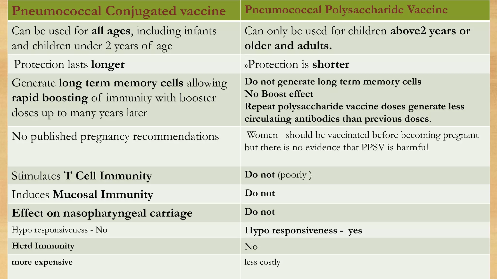 Pneumococcal and Influenza vaccine guideline | PPT