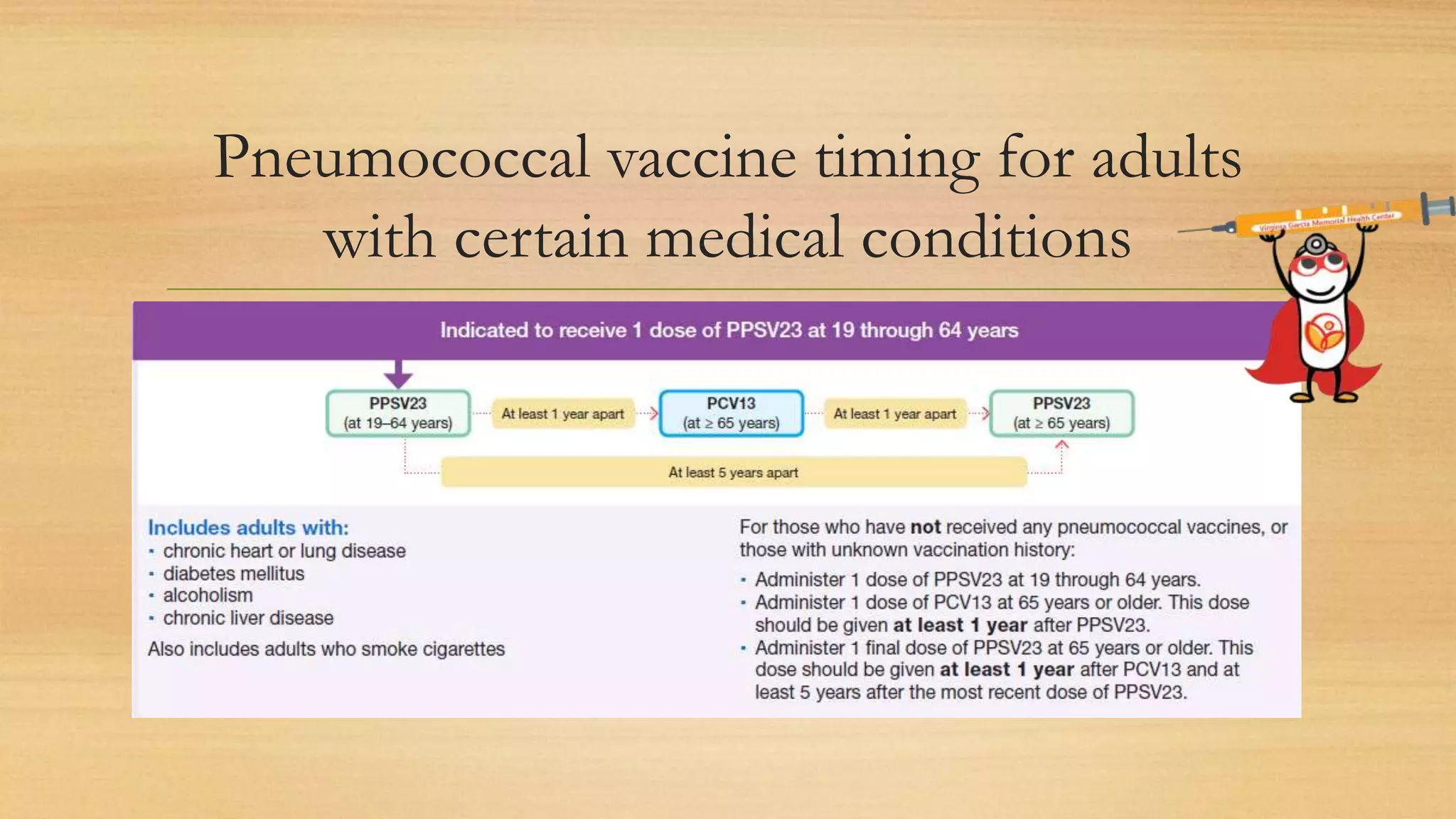 Pneumococcal and Influenza vaccine guideline | PPT