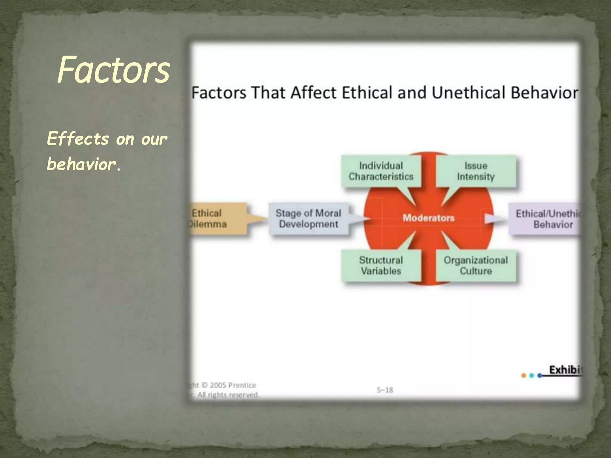 Factors
Effects on our
behavior.
