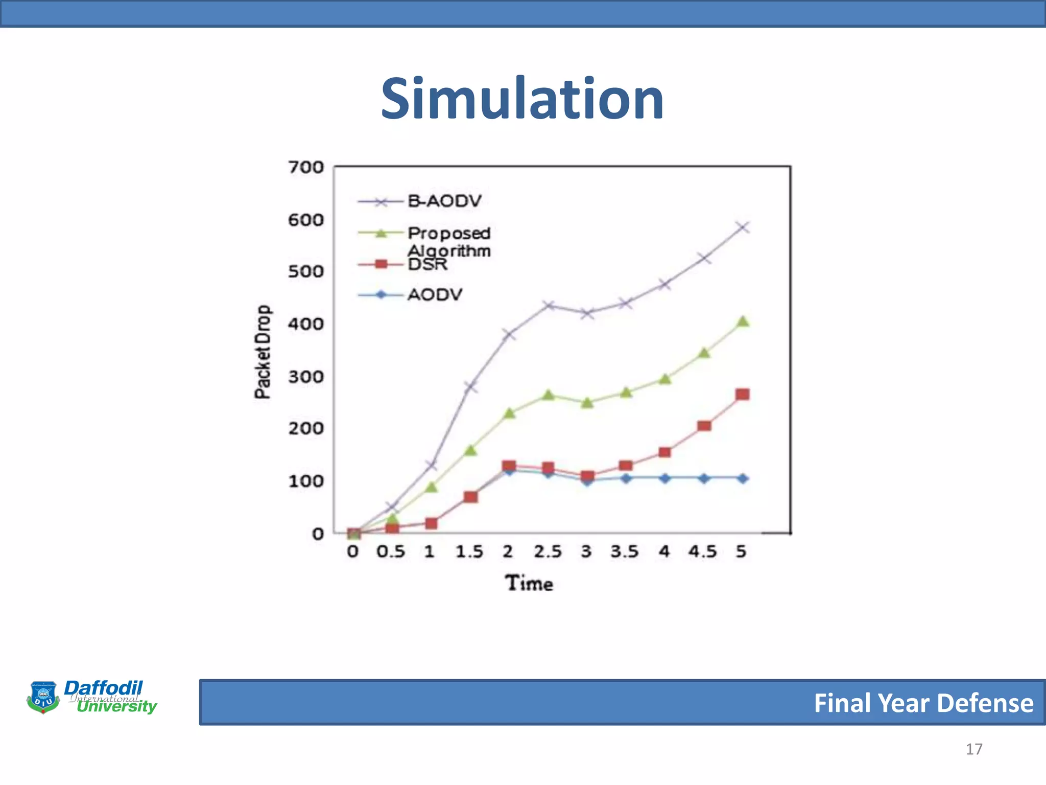 Final Year Defense
Simulation
17
 