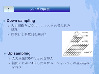 1         ノイズの除去


   Down sampling
       入力画像とガウス・フィルタの畳み込み
        処理
       偶数行と偶数列を間引く




   Up sampling
       入力画像に0の行と列を挿入
       補間のために4倍したガウス・フィルタとの畳み込み
        を行う
 