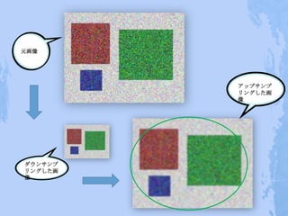 元画像




         アップサンプ
         リングした画
         像




ダウンサンプ
リングした画
像
 