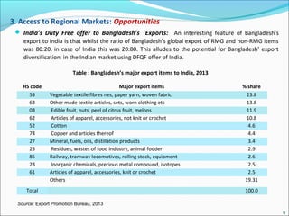  India’s Duty Free offer to Bangladesh’s Exports: An interesting feature of Bangladesh’s
export to India is that whilst the ratio of Bangladesh’s global export of RMG and non-RMG items
was 80:20, in case of India this was 20:80. This alludes to the potential for Bangladesh’ export
diversification in the Indian market using DFQF offer of India.
3. Access to Regional Markets: Opportunities
Table : Bangladesh’s major export items to India, 2013
HS code Major export items % share
53 Vegetable textile fibres nes, paper yarn, woven fabric 23.8
63 Other made textile articles, sets, worn clothing etc 13.8
08 Edible fruit, nuts, peel of citrus fruit, melons 11.9
62 Articles of apparel, accessories, not knit or crochet 10.8
52 Cotton 4.6
74 Copper and articles thereof 4.4
27 Mineral, fuels, oils, distillation products 3.4
23 Residues, wastes of food industry, animal fodder 2.9
85 Railway, tramway locomotives, rolling stock, equipment 2.6
28 Inorganic chemicals, precious metal compound, isotopes 2.5
61 Articles of apparel, accessories, knit or crochet 2.5
Others 19.31
Total 100.0
Source: Export Promotion Bureau, 2013
9
 