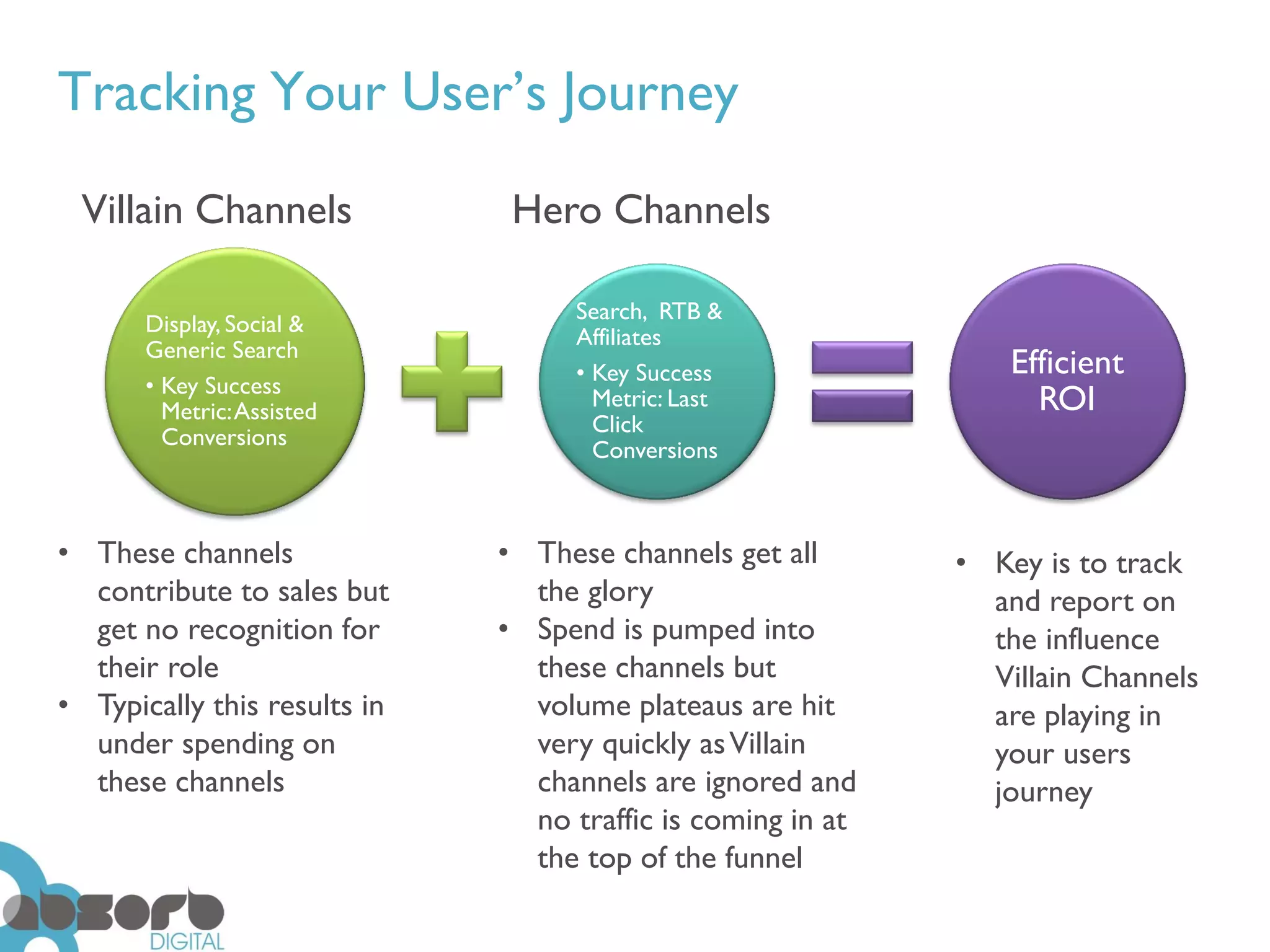 Tracking Your User’s Journey

 Villain Channels              Hero Channels

                                    Search, RTB &
       Display, Social &
                                    Affiliates
       Generic Search
                                    • Key Success                Efficient
       • Key Success
         Metric: Assisted
                                      Metric: Last                 ROI
                                      Click
         Conversions
                                      Conversions



• These channels              • These channels get all       • Key is to track
  contribute to sales but       the glory                      and report on
  get no recognition for      • Spend is pumped into           the influence
  their role                    these channels but             Villain Channels
• Typically this results in     volume plateaus are hit        are playing in
  under spending on             very quickly as Villain        your users
  these channels                channels are ignored and       journey
                                no traffic is coming in at
                                the top of the funnel
 