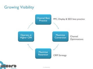 Growing Visibility

                      Channel Best        PPC, Display & SEO best practice
                        Practice




         Operate at                         Maximise
                                                           Channel
         Higher CPA                        Conversion
                                                           Optimisations




                       Maximise
                       Retention          CRM Strategy




                           Confidential
 