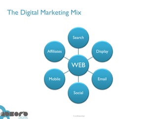 The Digital Marketing Mix


                          Search


             Affiliates                  Display


                          WEB
              Mobile                     Email


                          Social




                          Confidential
 