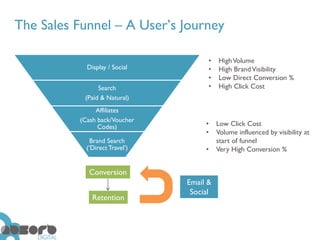 The Sales Funnel – A User’s Journey

                                      •   High Volume
            Display / Social          •   High Brand Visibility
                                      •   Low Direct Conversion %
                Search                •   High Click Cost
           (Paid & Natural)
               Affiliates
          (Cash back/Voucher
                Codes)               •    Low Click Cost
                                     •    Volume influenced by visibility at
              Brand Search                start of funnel
            (‘Direct Travel’)        •    Very High Conversion %


             Conversion
                                Email &
                                 Social
              Retention
 