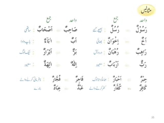 Fahmul quran lect_1b (جنس+عدد) | PPT
