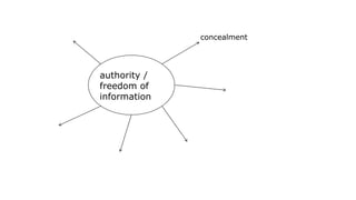 authority /
freedom of
information
concealment
 