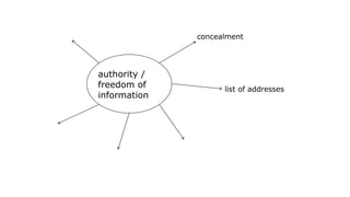 authority /
freedom of
information
concealment
list of addresses
 