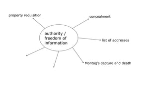 authority /
freedom of
information
concealment
list of addresses
Montag’s capture and death
property requisition
 