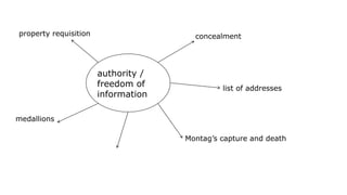 authority /
freedom of
information
concealment
list of addresses
Montag’s capture and death
property requisition
medallions
 