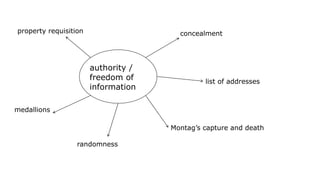 authority /
freedom of
information
concealment
list of addresses
Montag’s capture and death
property requisition
randomness
medallions
 