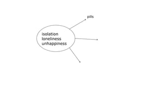 isolation
loneliness
unhappiness
pills
 