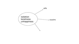 isolation
loneliness
unhappiness
pills
cousins
 