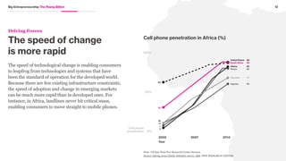 “BlogHer
The [Splash Bar] kiosk becomes a kind of community center
where locals gather, and the woman is not far from her home.
It’s this baby-step approach that stays with me most:
And in a country with long-held gender roles and expectations,
this is perhaps a smart strategy: Move forward by evolution,
not revolution.
All of these programs are nudging progress
ahead at a pace the communities can accept.
11Big Entrepreneurship The Rising Billion
 