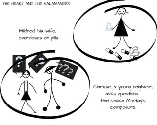 THE HEART AND THE SALAMANDER
Mildred, his wife,
overdoses on pills
Clarisse, a young neighbor,
asks questions
that shake Montag’s
composure.
 