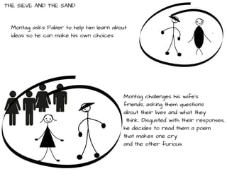 THE SIEVE AND THE SAND
Montag asks Faber to help him learn about
ideas so he can make his own choices.
Montag challenges his wife’s
friends, asking them questions
about their lives and what they
think. Disgusted with their responses,
he decides to read them a poem
that makes one cry
and the other furious.
 
