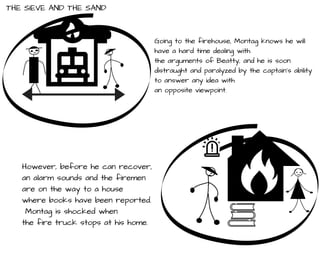 THE SIEVE AND THE SAND
Going to the firehouse, Montag knows he will
have a hard time dealing with
the arguments of Beatty, and he is soon
distraught and paralyzed by the captain’s ability
to answer any idea with
an opposite viewpoint.
However, before he can recover,
an alarm sounds and the firemen
are on the way to a house
where books have been reported.
Montag is shocked when
the fire truck stops at his home.
 