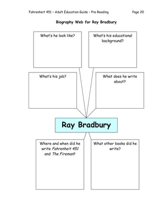 Fahrenheit 451 – Adult Education Guide – Pre Reading Page 20
Biography Web for Ray Bradbury
Ray Bradbury
What’s he look li...