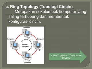 c. Ring Topology (Topologi Cincin)
      Merupakan sekelompok komputer yang
  saling terhubung dan membentuk
  konfigurasi cincin.




                      KEUNTUNGAN TOPOLOGY
                             CINCIN
 